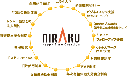 NIRAKU / Happy Time Creation