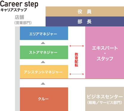 Career step / キャリアステップ