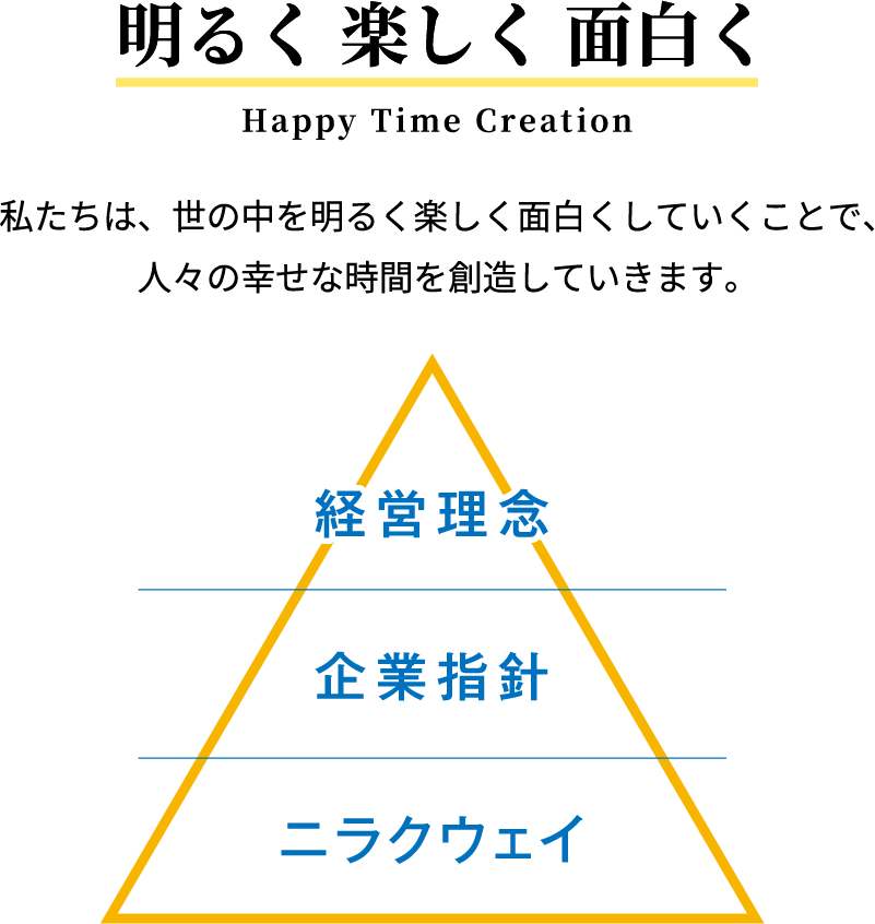 経営理念図